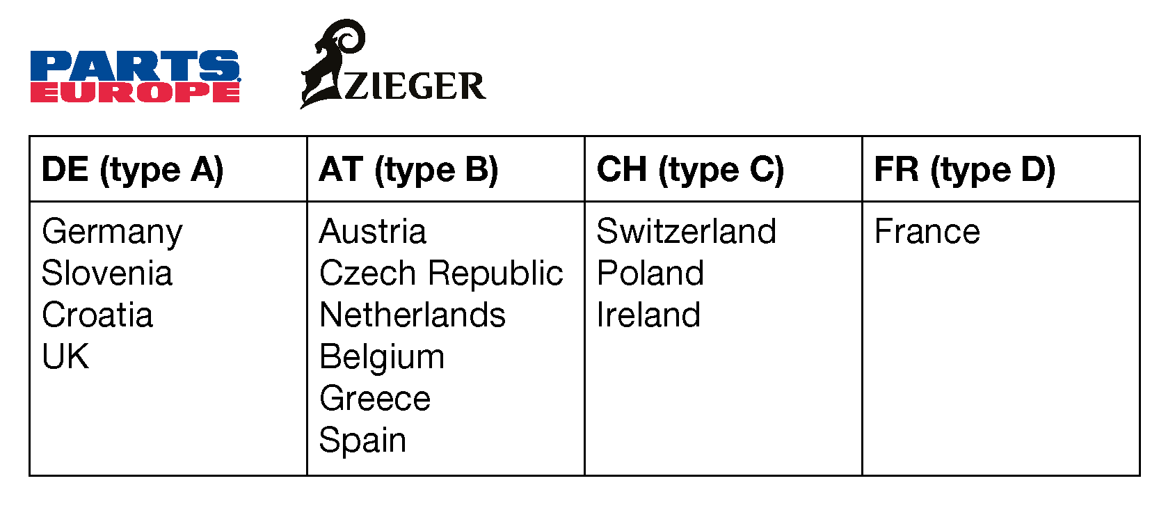 PORTAMATRICULA ZIEGER TIPO B MONSTER 821